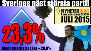 Chockmätningen som skakar Sverige: SD för första gången större än Moderaterna