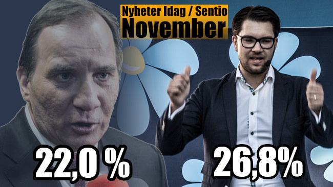 Novembermätningen från Nyheter Idag / Sentio visar att SD slår nytt rekord i opinionen. Värre ser det ut för Socialdemokraterna och Stefan Löfven. Bilden är ett montage. Foto: Nyheter Idag