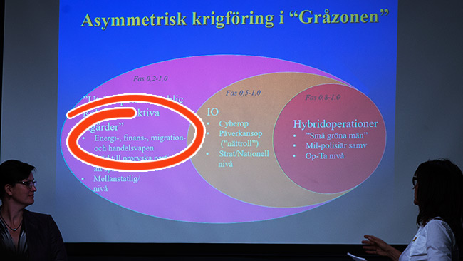 Migrationsvapnet ingår i Assymetrisk krigföring i 'Gråzonen'. Grafik och foto: Nyheter Idag