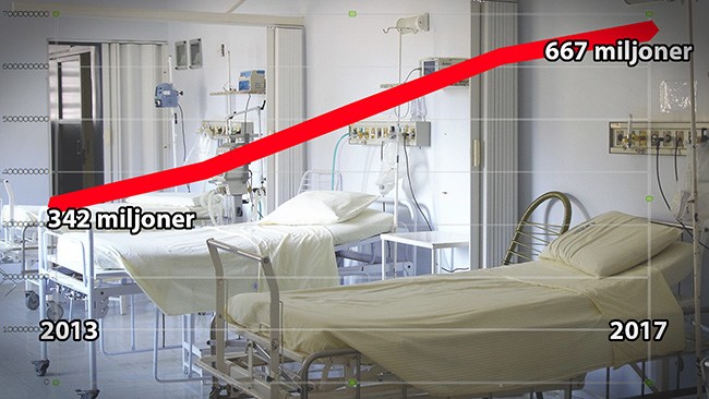 Priset för tolkar inom vården överstiger en halv miljard – en fördubbling på bara fem år