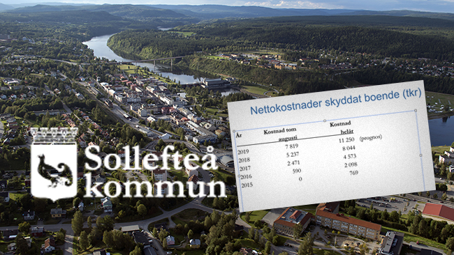 Skyddat boende ersättning Skyddat boende ersättning